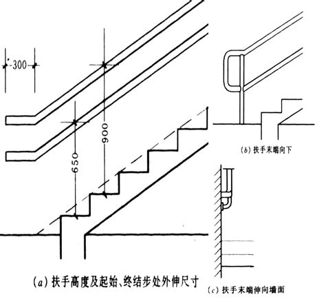 樓梯大小|打造理想樓梯尺寸